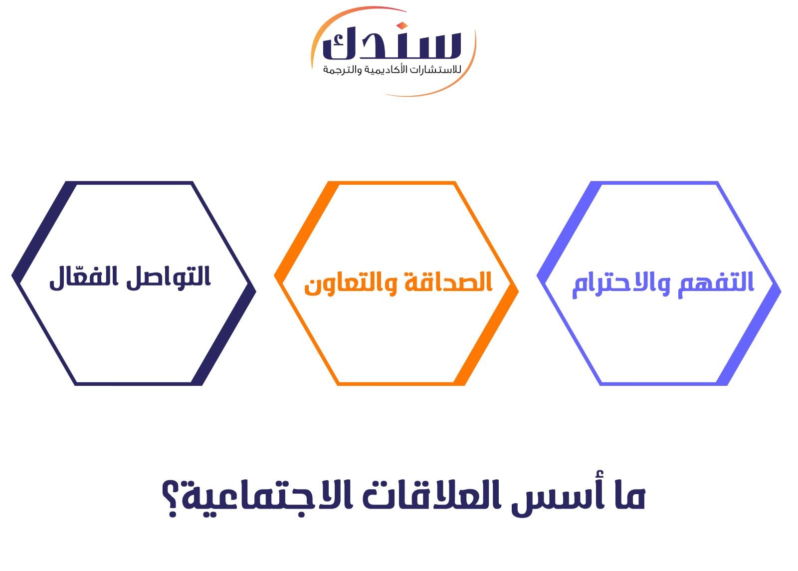 ما أسس العلاقات الاجتماعية؟